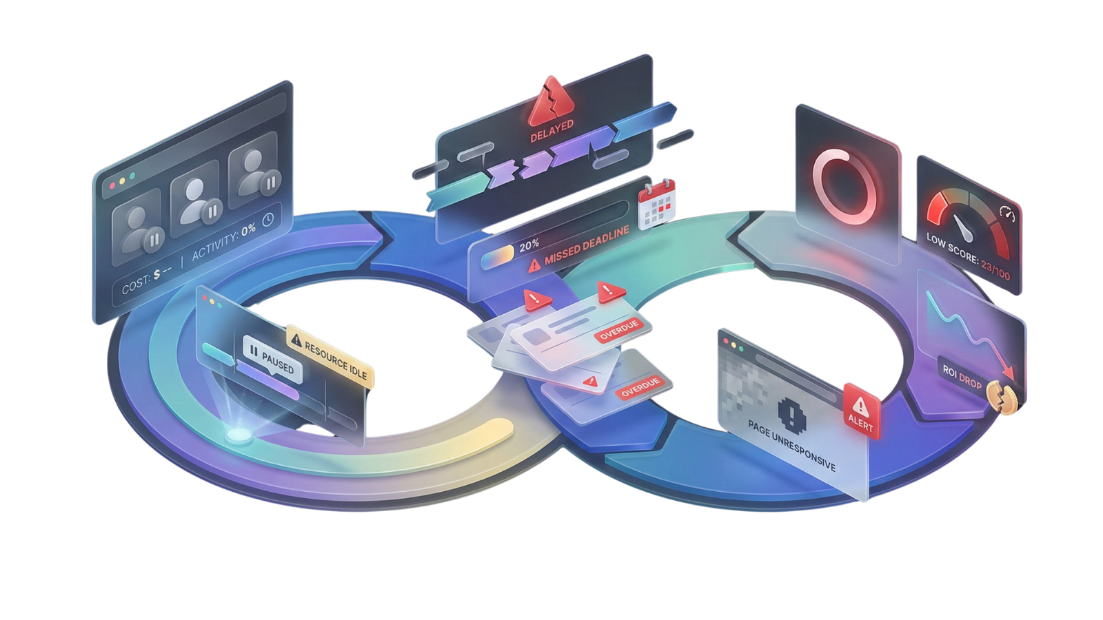 Workflow e problemas de timing